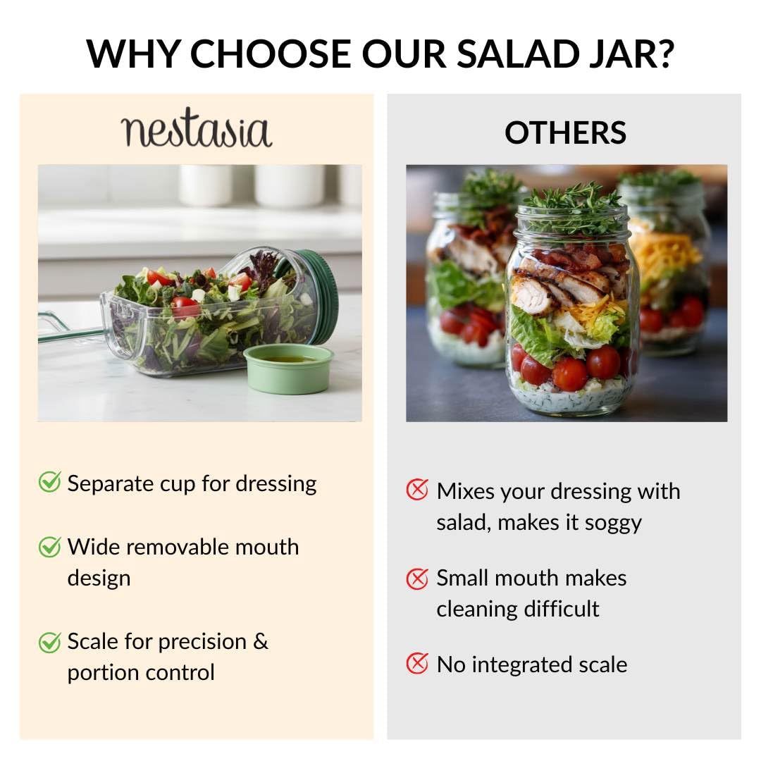 FLYCART22 Salad Jar with Side Opening & Lid for Office (1.2L) - Leak Proof Salad Jar with Dressing Compartment | Airtight & Dishwasher Safe Portable Meal Prep Container - Perfect for Work & Travel