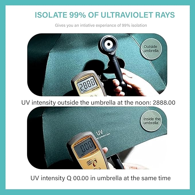 UV Umbrella for Sun & Rain – Auto Open/Close | Windproof | Travel-Friendly 3-Fold Design | SPF 50+ Coated | Big Canopy, Easy to Carry